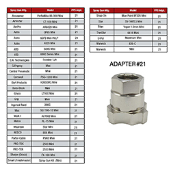 PRO-TEK MINI ADAPTER (16105)